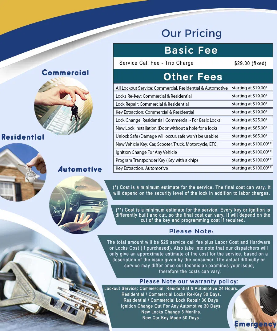 City Locksmith Store La Mesa, CA 619-210-7031 - price-ls